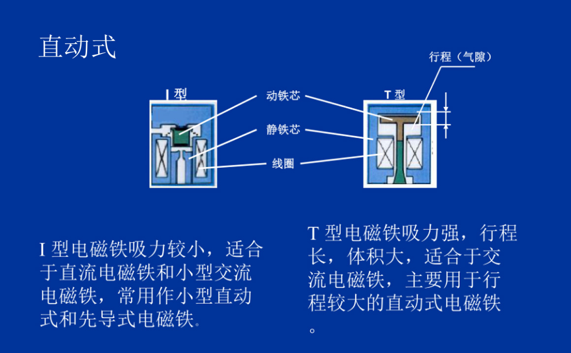 數字化時(shí)代下高壓電磁閥在航空航天領(lǐng)域的智能化應用
